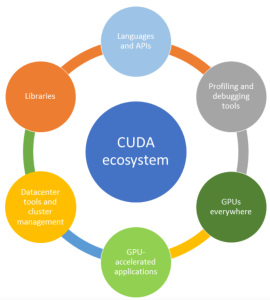 CUDA ecosystem